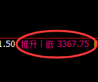 沥青期货:日线高点,精准触及并积极展开快速回撤