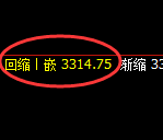 沥青期货:日线高点,精准触及并积极展开快速回撤