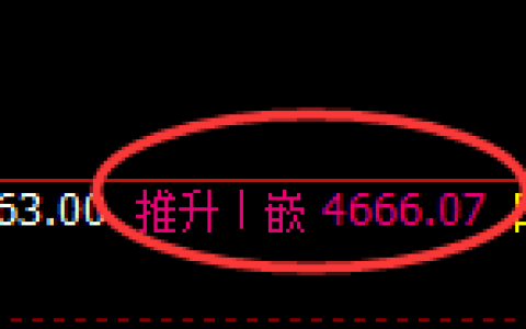 乙二醇期货：4小时高点，精准展开极端快速回落
