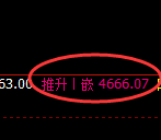 乙二醇期货:4小时高点,精准展开极端快速回落