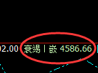 乙二醇期货:4小时高点,精准展开极端快速回落