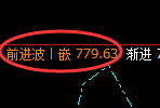 铁矿石期货:4小时高点,精准展开极端回落