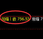 铁矿石期货:4小时高点,精准展开极端回落