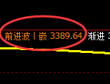 螺纹期货：日线高点，精准展开单边振荡回落