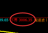 豆粕期货:试仓低点,精准展开强势反弹