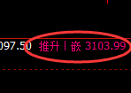 豆粕期货:试仓低点,精准展开强势反弹