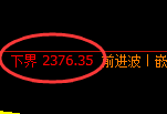 菜粕期货:试仓低点,精准展开极端快速拉升
