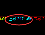 菜粕期货:试仓低点,精准展开极端快速拉升