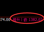 玻璃期货:日线高点,精准展开大幅冲高回落