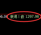 玻璃期货:日线高点,精准展开大幅冲高回落