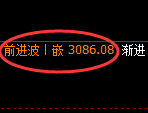 燃油期货:日线高点,精准展开振荡回落