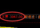 燃油期货:日线高点,精准展开振荡回落