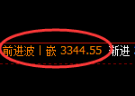 沥青期货:修正高点,精准展开振荡回撤