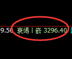 沥青期货:修正高点,精准展开振荡回撤