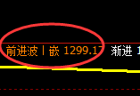 焦煤期货:4小时高点,精准展开单边振荡回落