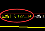 焦煤期货:4小时高点,精准展开单边振荡回落
