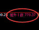 铁矿石期货:4小时高点,精准展开宽幅洗盘