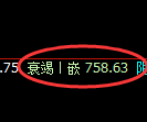 铁矿石期货:4小时高点,精准展开宽幅洗盘