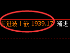 焦炭期货:4小时周期,多空精准展开窄幅振荡