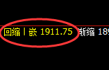 焦炭期货:4小时周期,多空精准展开窄幅振荡