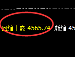 乙二醇期货:4小时周期,价格精准展开宽幅洗盘