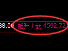 乙二醇期货:4小时周期,价格精准展开宽幅洗盘