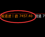 聚丙烯期货:4小时高点,空头快速展开冲高回落