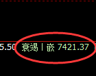 聚丙烯期货:4小时高点,空头快速展开冲高回落