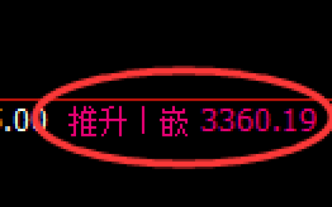 沥青期货：修正高点，精准展开冲高回落