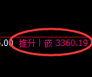 沥青期货:修正高点,精准展开冲高回落