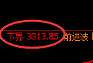 沥青期货:修正高点,精准展开冲高回落