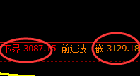 燃油期货:日线结构,多空精准展开区间振荡
