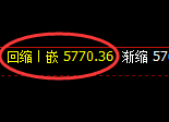 纸浆期货:4小时低点,精准展开极端快速回升