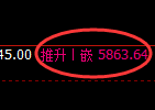 纸浆期货:4小时低点,精准展开极端快速回升