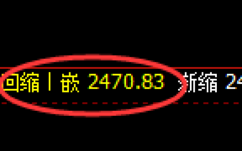 甲醇期货：日线低点，精准展开极端强势回升