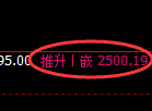 甲醇期货:日线低点,精准展开极端强势回升