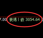 豆粕期货:4小时周期,精准展开振荡洗盘