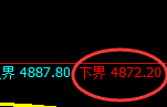 PTA期货:4小时周期,精准展开振荡回升