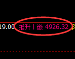 PTA期货:4小时周期,精准展开振荡回升