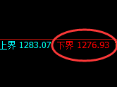 焦煤期货:试仓低点,精准展开快速回升