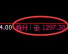 焦煤期货:试仓低点,精准展开快速回升