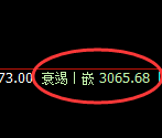 燃油期货:4小时低点,精准展开强势拉升
