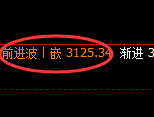 燃油期货:4小时低点,精准展开强势拉升