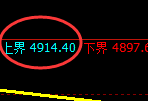 PTA期货:试仓高点,精准展开单边极端回落
