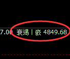 PTA期货:试仓高点,精准展开单边极端回落