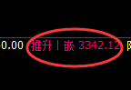 沥青期货:4小时周期,精准展开宽幅振荡