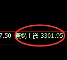 沥青期货:4小时周期,精准展开宽幅振荡