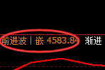 乙二醇期货:日线高点,精准展开振荡回落