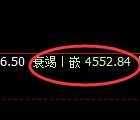 乙二醇期货:日线高点,精准展开振荡回落