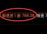铁矿石期货:由4小时高点,精准展开积极回撤